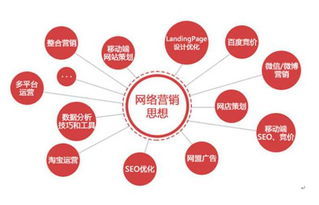 男生在互聯(lián)網(wǎng)營銷領域的就業(yè)方向 從互聯(lián)網(wǎng)銷售出發(fā)