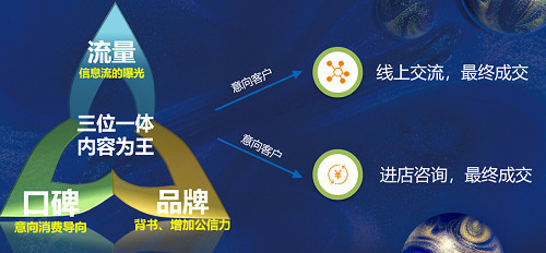 云鑄科技 助力中國企業(yè)決勝互聯(lián)網(wǎng)銷售新戰(zhàn)場